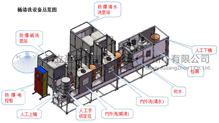 安徽宝钢制罐的易拉罐清洗新技术：节能环保的新起点